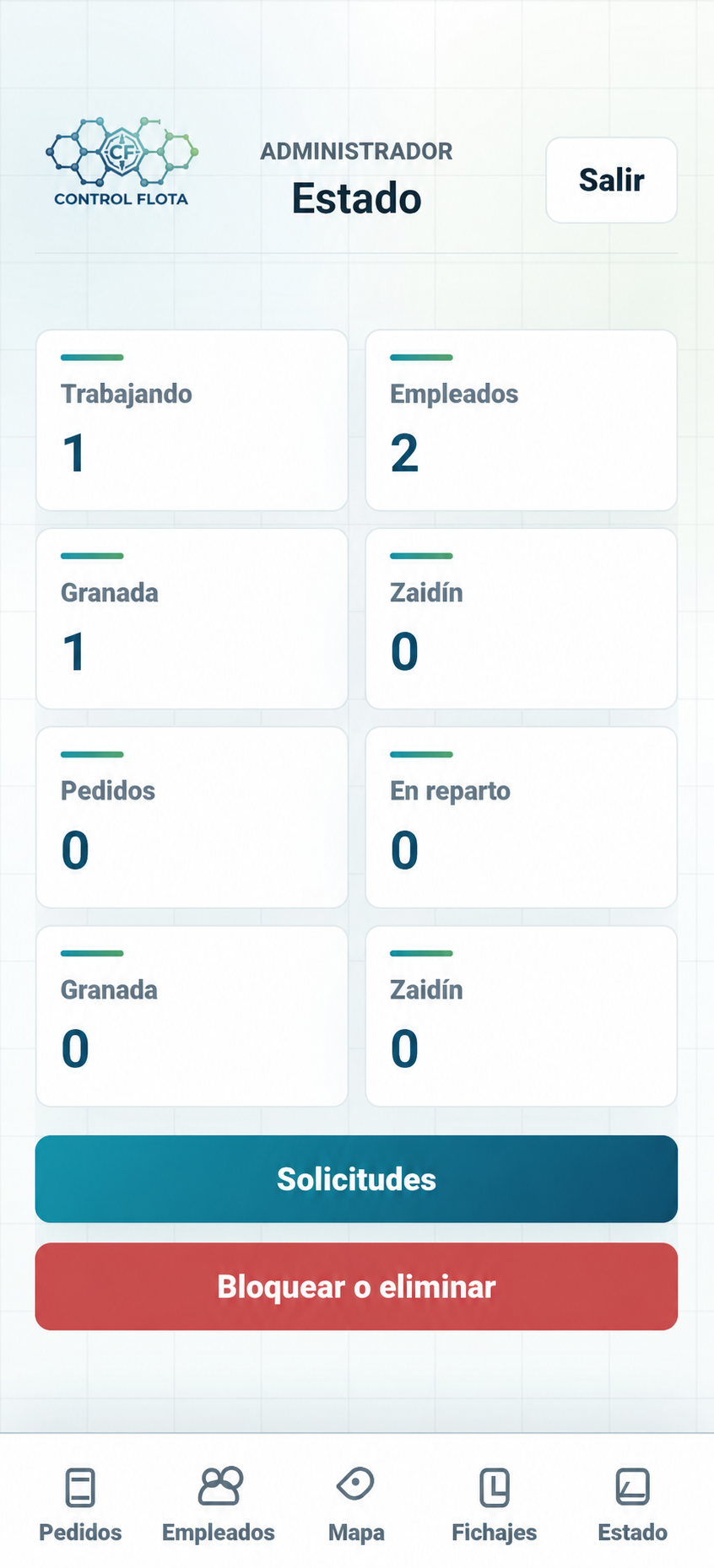 Resumen de estado del administrador